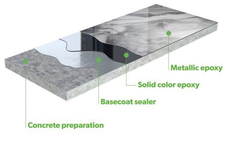 bprotek_render-metallic-epoxy bprotek render metallic epoxy