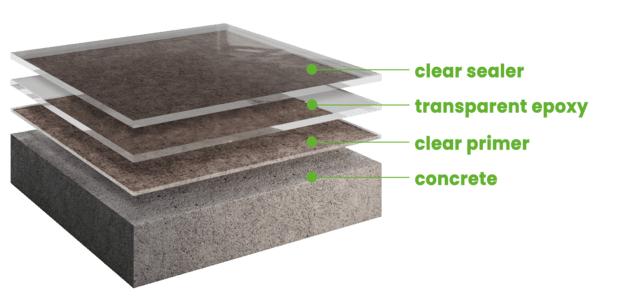 bp_epoxy_transparent_corrected